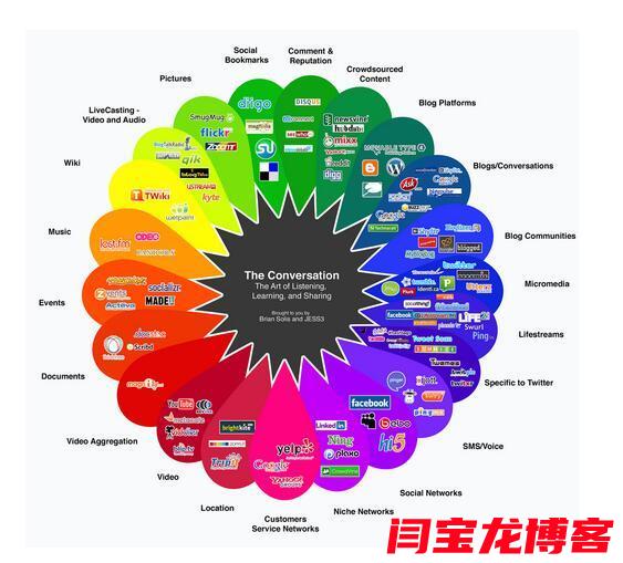 linkedin推广网站