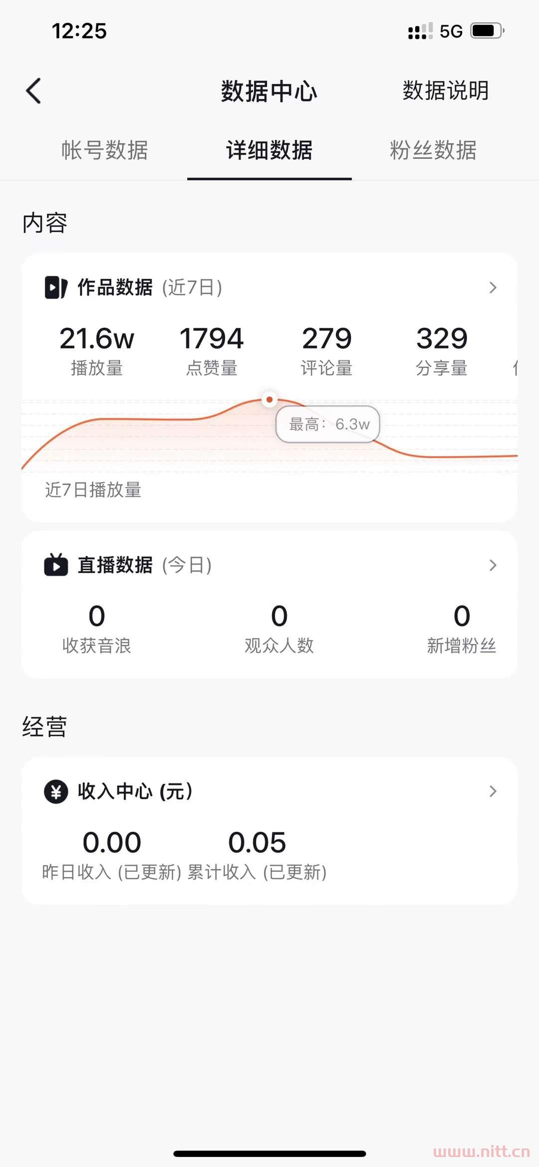 抖音自然流量想做好一定要保持持续的高质量内容更新